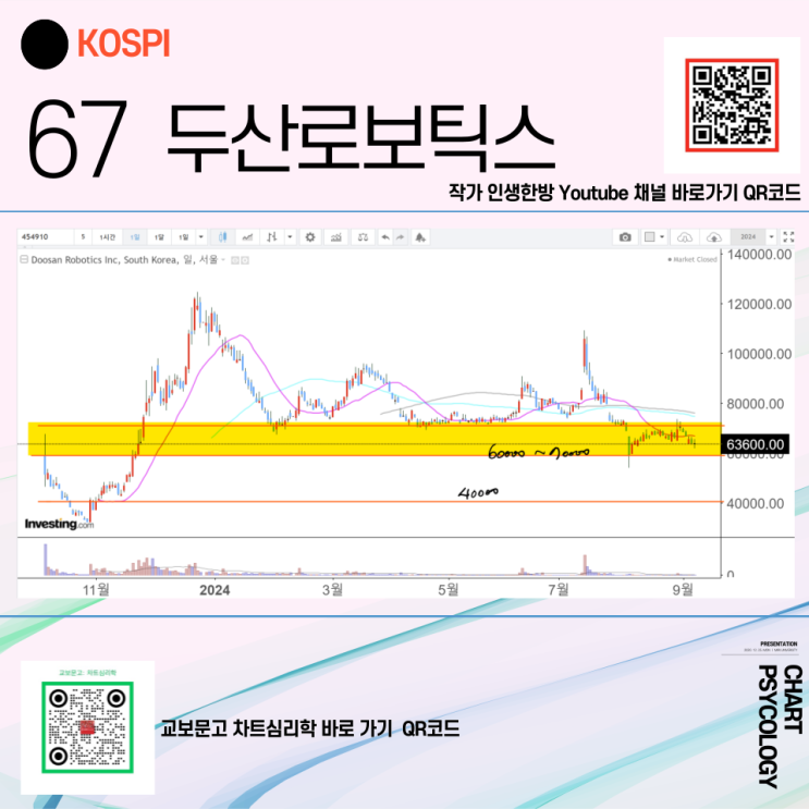  코스피 67위 두산로보틱스 주가 전망 - 뭐가 이리 복잡해? 투자좀 쉽게 하자요! 2024년 4분기