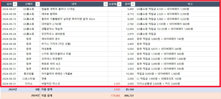  2024년 8월 절약일기적립금 쇼핑이 젤 재밌다! 앱테크 지출방어 줍줍 공짜쇼핑 : GS홈쇼핑 맘큐 종근당건강 CJ온스타일 다이소