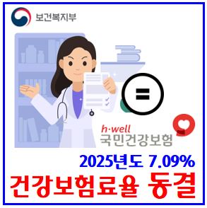  2025년도 건강보험료율 동결 (ft. 계산방법) : 직장지역가입자, 산정기준, 최고저한도, 상하한액, 인상, 소득보수월액, 부가점수당금액, 재산전월세, 자동차, 국민연금개혁안