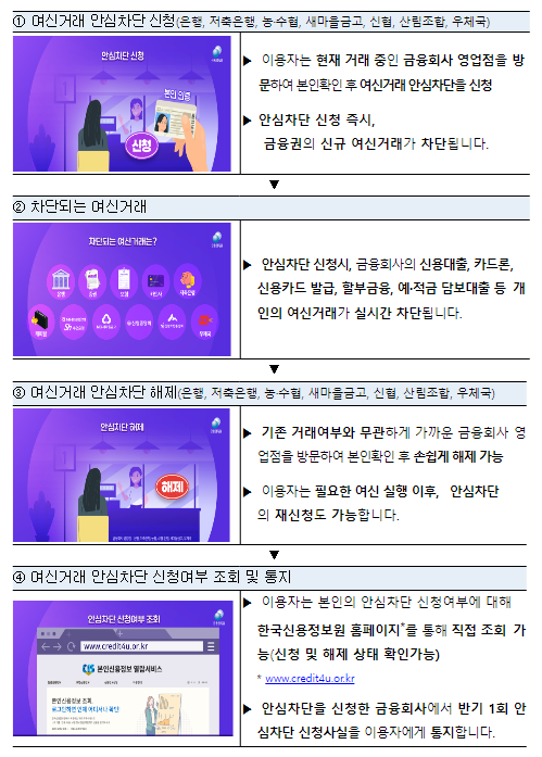 정부, 추석명절 사기전화 등 사이버사기 대응 요령 안내 정부, 추석명절 사기전화 등 사이버사기 대응 요령 안내