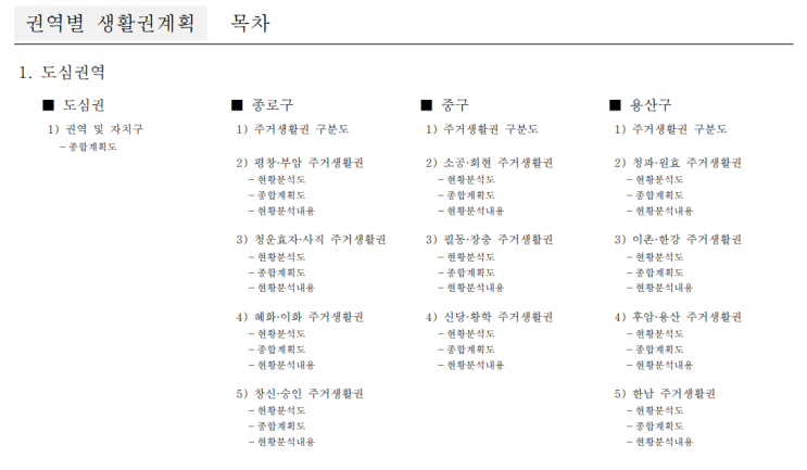 2030주거생활권계획(도심권)1_ 평창.부암주거생활권