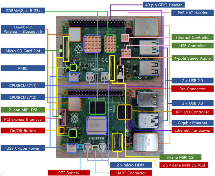 Raspberry Pi 5 OS 설치 방법 OS 커스터마이징 라즈베리파이5 차이 세팅 RaspberryPi 4 비교 Raspbian 라즈비안 imager 모니터 hotspot Raspberry Pi 5 OS 설치 방법 OS 커스터마이징 라즈베리파이5 차이 세팅 RaspberryPi 4 비교 Raspbian 라즈비안 imager 모니터 hotspot