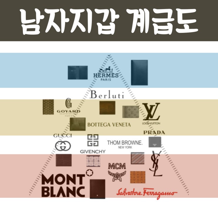  남자 지갑 계급도 등급 및 명품 브랜드 최신판 ZIP