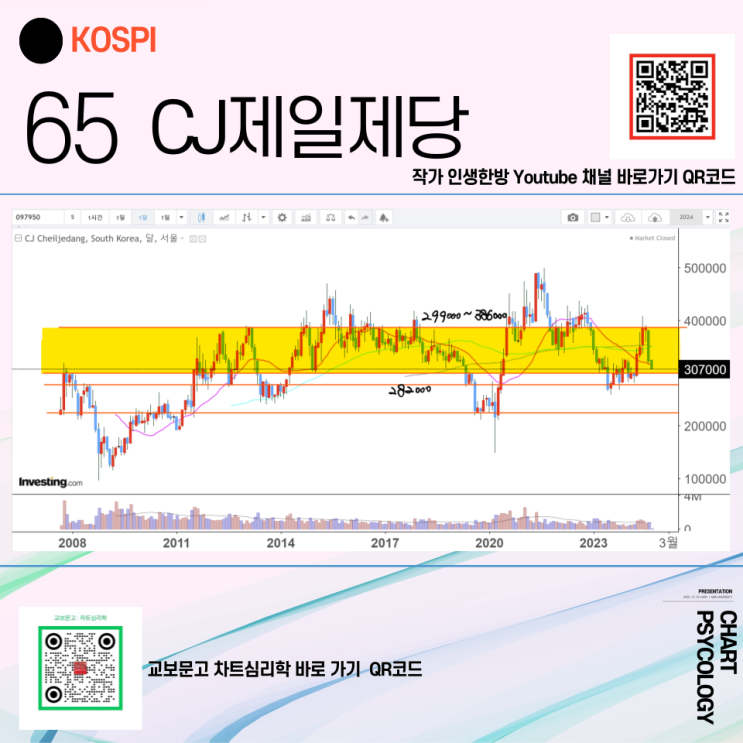  코스피 65위 CJ제일제당 주가 전망 - 반등이 나올 저점은? 2024년 4분기