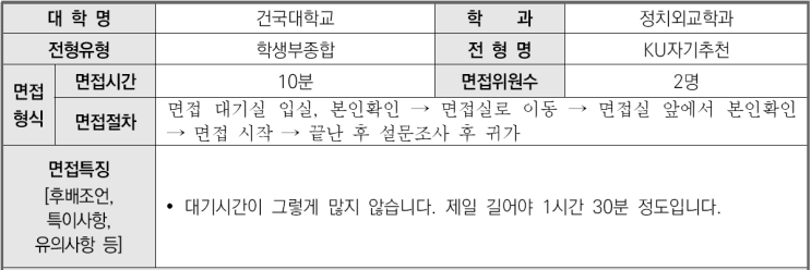  2023학년도 건국대학교 정치외교학과 학생부종합 KU자기추천전형 면접 기출 문제