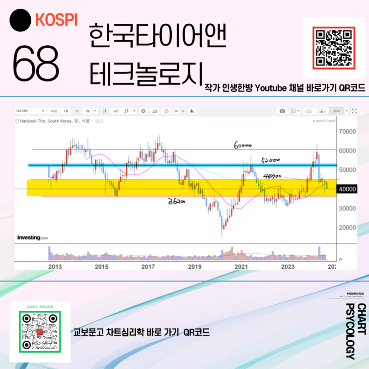  코스피 68위 한국타이어앤테크놀로지 주가 전망 -  2024년 4분기