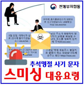  추석명절 스미싱 대응요령 (ft. 링크·번호 클릭금지) : 보호나라, 확인서비스, 문자결제사기, 여신거래안심차단, 앱설치, 택배, 악성url, 보이스피싱, 우체국세청, 대학합격