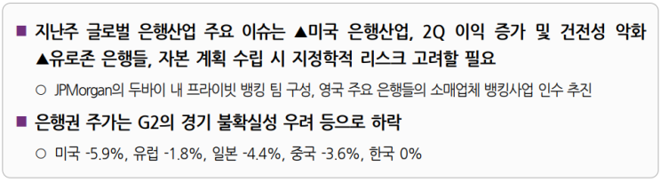  글로벌 은행산업 트렌드