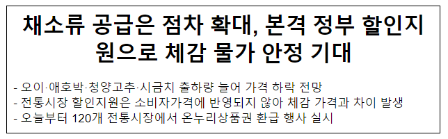 채소류 공급은 점차 확대, 본격 정부 할인지원으로 체감 물가 안정 기대 채소류 공급은 점차 확대, 본격 정부 할인지원으로 체감 물가 안정 기대