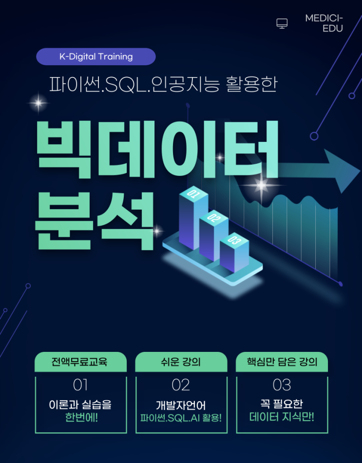  메디치 교육센터 빅데이터 애널리스트 직업군