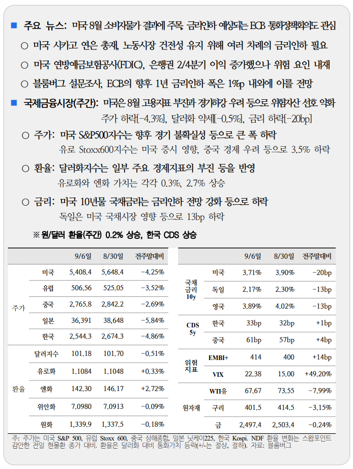  국제금융속보 09.09