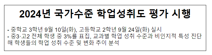 2024년 국가수준 학업성취도 평가 시행 2024년 국가수준 학업성취도 평가 시행