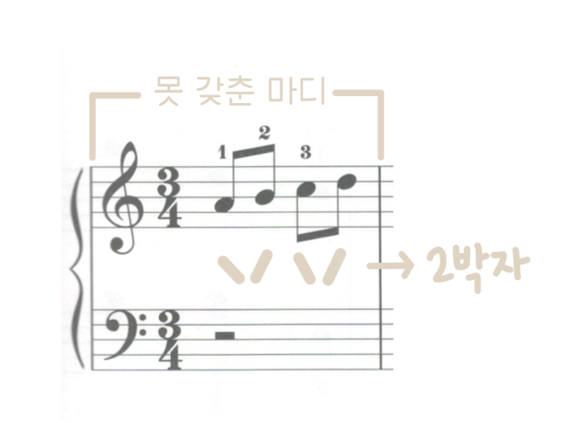 [ 피아노 기초 이론 ] 악보 읽는 법 총정리 1 | 실제 악보 읽어보기 : 네이버 블로그