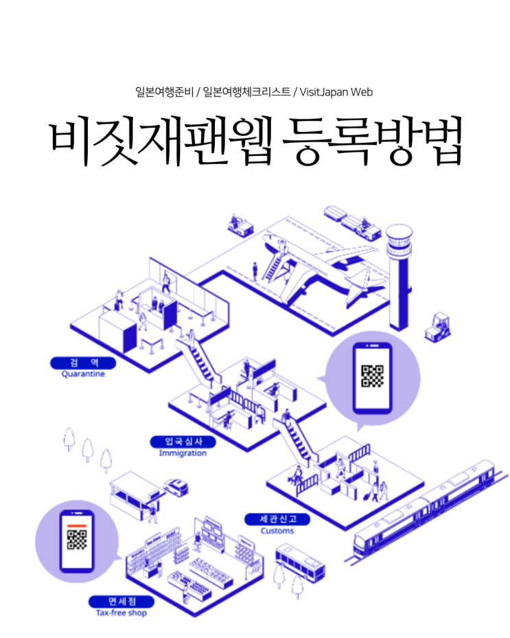  일본 여행 준비 비짓재팬웹 등록방법 총정리 QR코드 하나로 일본 입국심사 끝