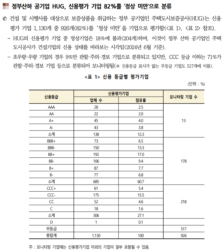  흔들리는 건설기업,정부의 금융유동성 지원확대 절실_973