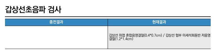  [갑상선암/KMI/대구라파엘병원] - 투병일기① KMI 검강검진으로 발견한 갑상선 결절- '내가 갑상선암일지도 모른다고?!' 우소~~~~