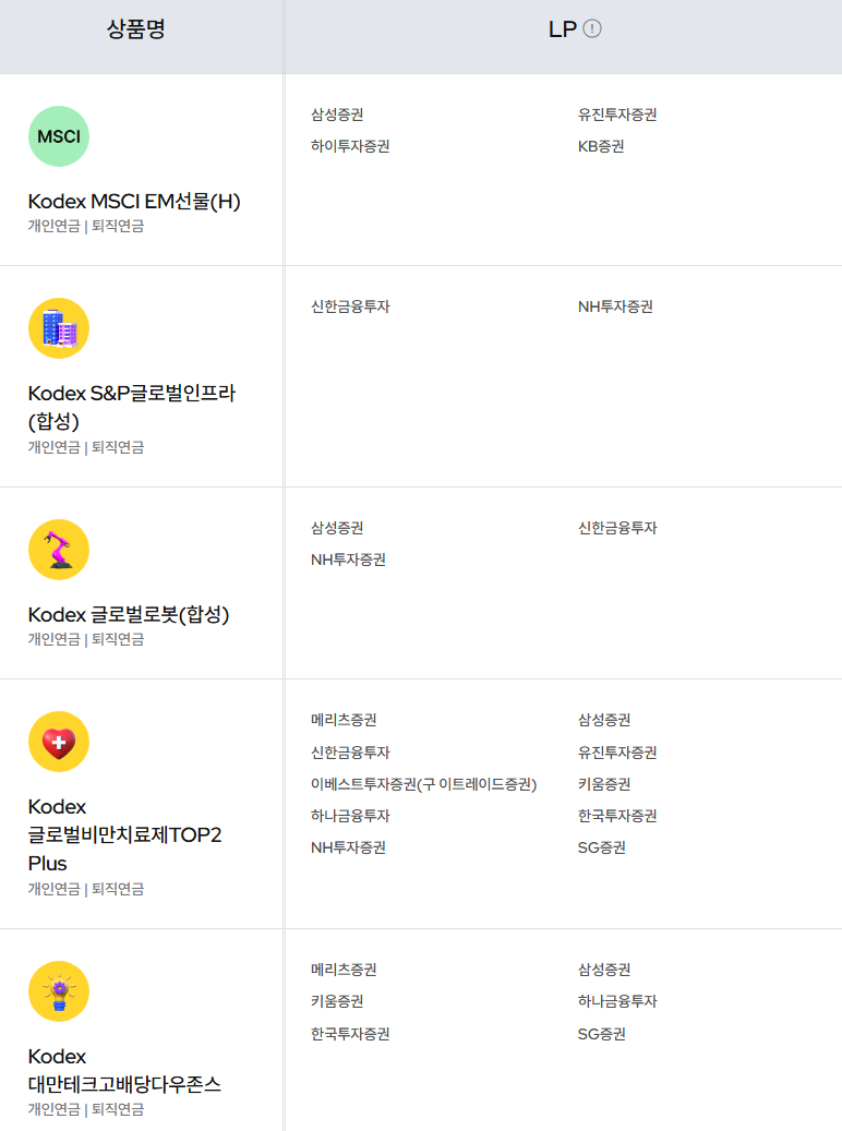 ETF도 관리종목지정 및 상장폐지가 될 수 있다. : 네이버 블로그