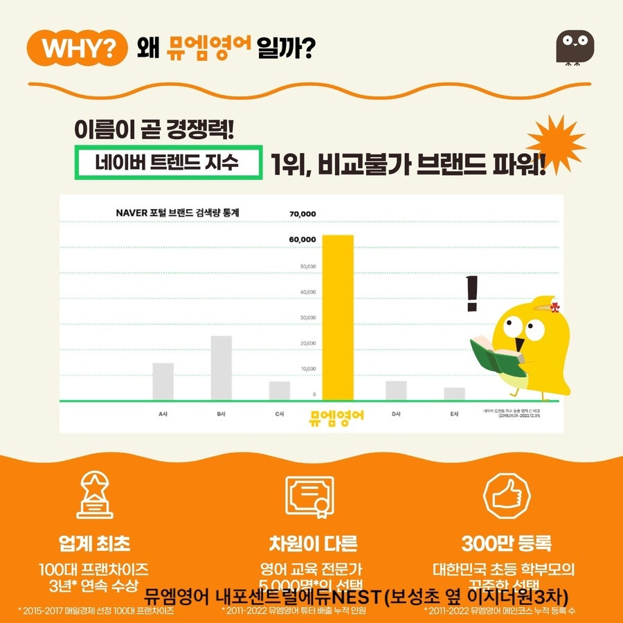 뮤엠영어 내포센트럴에듀NEST 사진 3