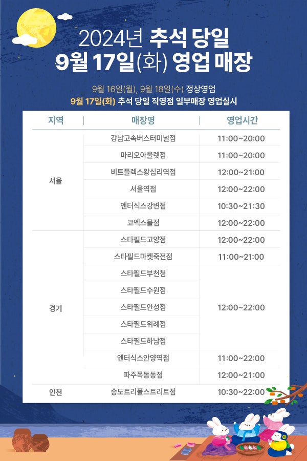 다이소인천강남 이미지