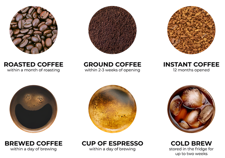 (인디샘 컨설팅) 인도의 의료 메거진에서 발췌한 커피 상태(Ground, Brewed, Cold Brew 등)에 따른 권장 유통/보관 기한 (인디샘 컨설팅) 인도의 의료 메거진에서 발췌한 커피 상태(Ground, Brewed, Cold Brew 등)에 따른 권장 유통/보관 기한
