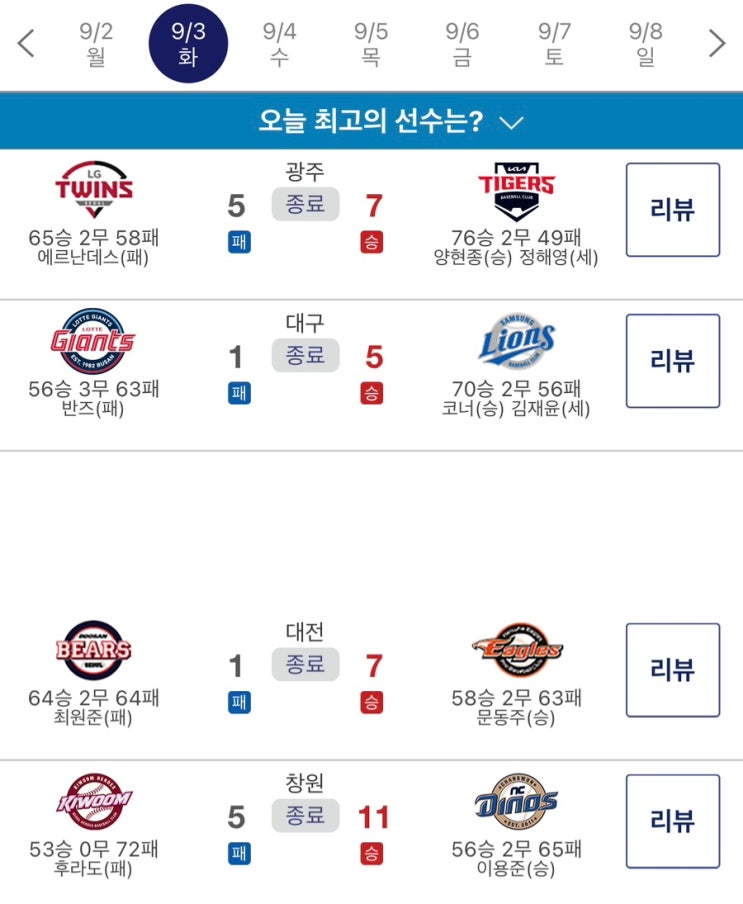 ️2024 9월3일(화) 야구 결과 ️(박병호 400<b>홈런</b>까지 단 1개, 4년만....