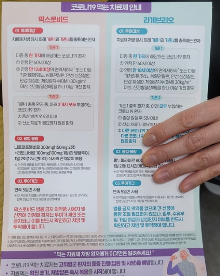  [Q&A] 2024, 코로나19 증상이 있으면 어떻게 해야 할까?