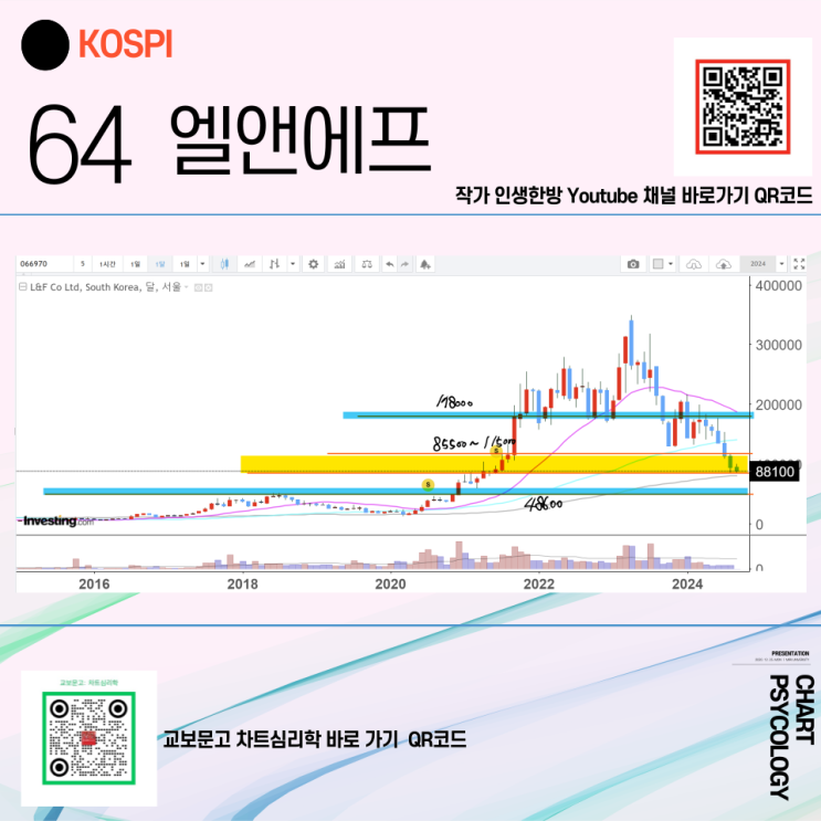  코스피 64위 엘앤에프 주가 전망 - 차트는 반등! 분위기는 글세!  2024년 4분기
