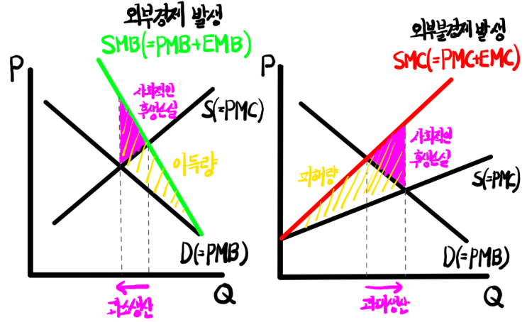  [미시경제학] Ⅵ. 일반균형과 시장실패 - 2. 시장실패와 정보경제학