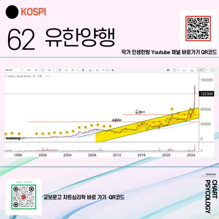  코스피 62위 유한양행 주가 전망 - 마지막 저점이 얼마야?  2024년 4분기
