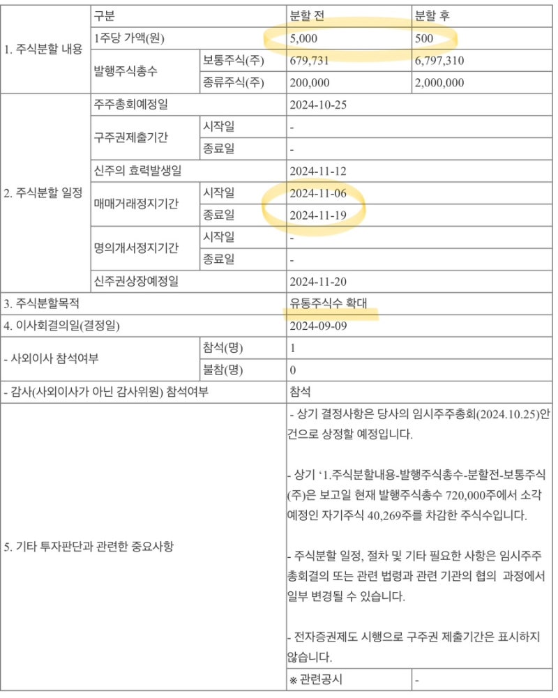 셀루메드 전환청구 / 퀀타피아 상장폐지 / 에코프로 합병 : 네이버 블로그