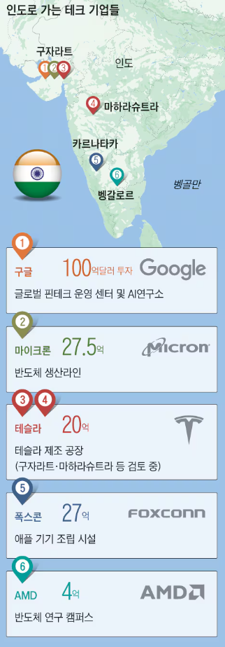 9/10 정리