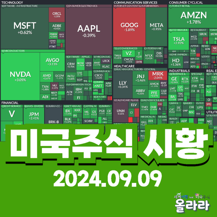  오늘 미국주식 상승 이유 애플 테슬라 팔란티어