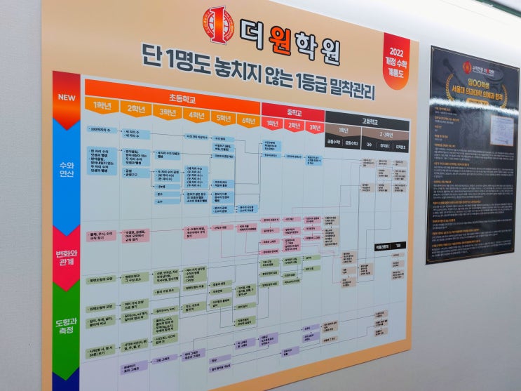  영파여중 영파여고 수학학원 최상위 수업 과정