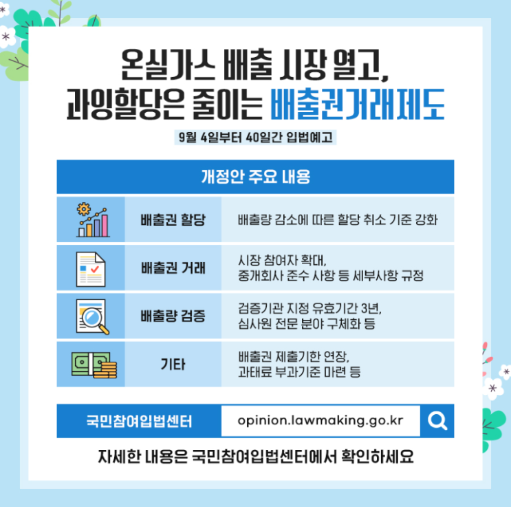  온실가스 배출권의 할당 및 거래에 관한 법률 시행령 일부개정령안 입법예고(20240904)