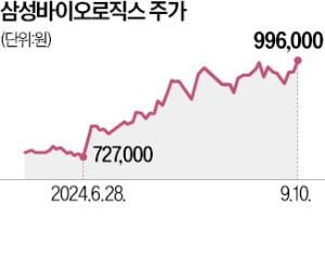 美생물보안법 'K바이오'엔 기회…中 대신 글로벌 파트너 꿰찬다 美생물보안법 'K바이오'엔 기회…中 대신 글로벌 파트너 꿰찬다