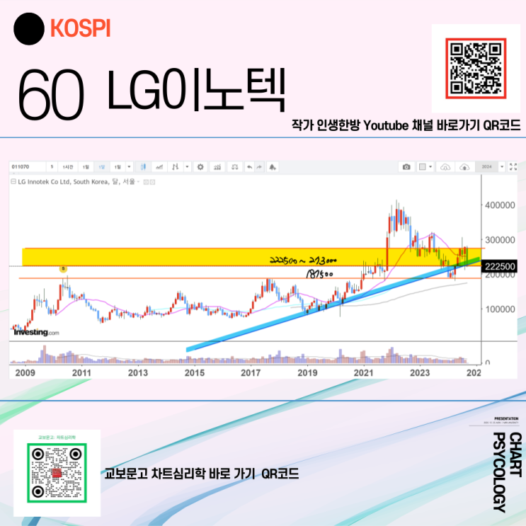  코스피 60위 LG이노텍 주가 전망 -  애플 관련주로 묶여서리... 반등각이었는데.. 아쉽 2024년 4분기