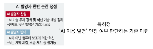  [IT뉴스9월9일]AI발명인정 기준마련,전기차 배터리 정보공개,아이폰16 13일사전예약