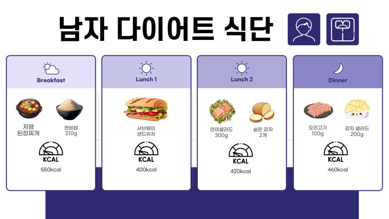 남자 다이어트 식단표 아침 점심 저녁