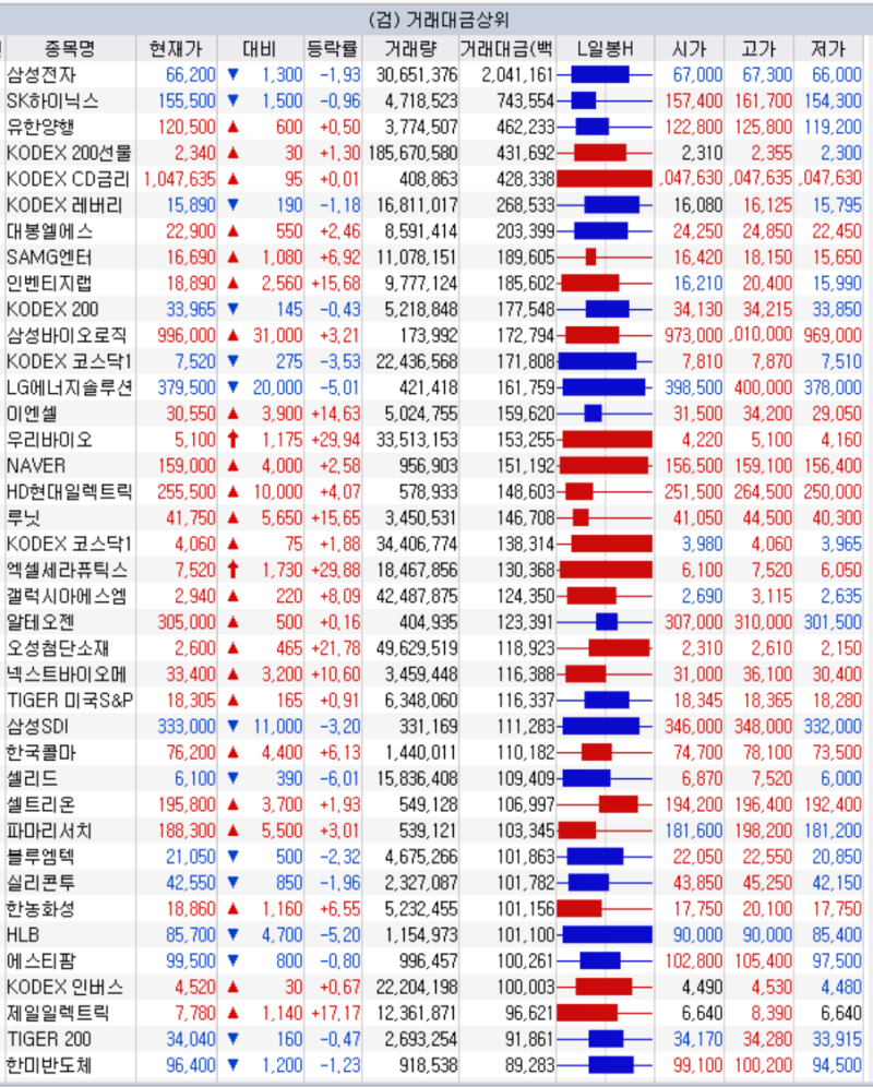 9월 10일 주식시황 드론 관련주 상한가 코콤 피씨디렉트 주가 : 네이버 블로그