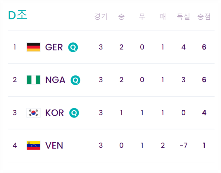<b>박윤정 감독</b>이 이끄는 U20 여자 축구대표팀, 2024 FIFA U20... 