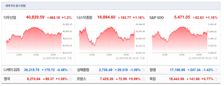  2024.09.10. 근공 투자 브리핑!