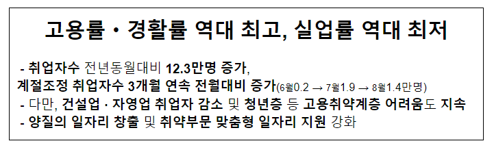'24.8월 고용동향 및 평가 '24.8월 고용동향 및 평가