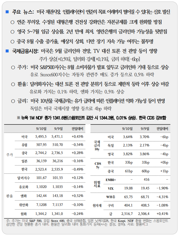  국제금융속보 09.11