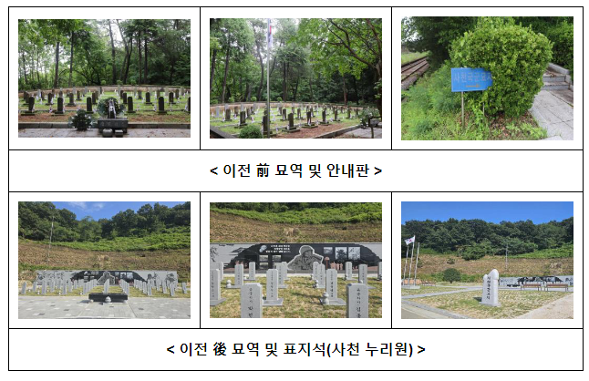 경남 사천 국군묘지, 국가관리묘역 지정 경남 사천 국군묘지, 국가관리묘역 지정