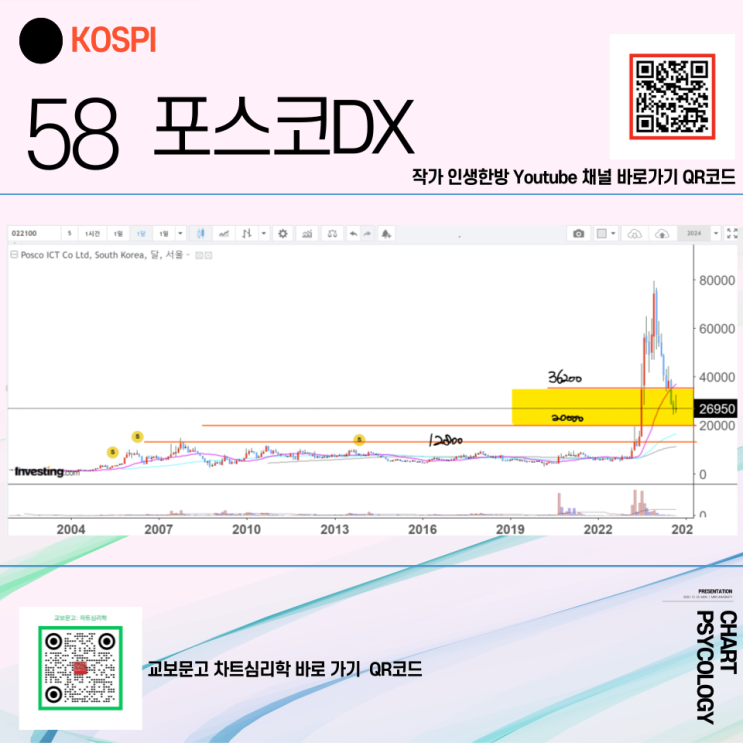  코스피 58위 포스코DX 주가 전망 - 8만원까지 누가 올린거임? 2024년 4분기