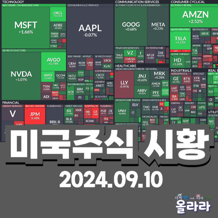  9월 10일 오늘 미국주식 증시 시황 TSMC 애플 테슬라