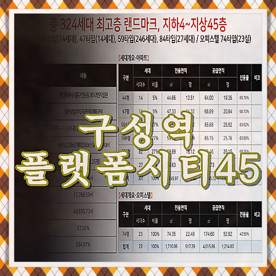 <b>경기 용인 플랫폼시티</b> 아파트 분양안내