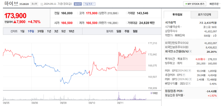 <b>뉴진스</b> "25일까지 민희진 복귀시켜달라"…<b>하이브</b> 비판... 