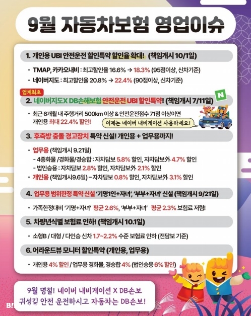 차보험 손익 감소에도…"보험료 깎아줄게" 유혹하는 손보사들 차보험 손익 감소에도…"보험료 깎아줄게" 유혹하는 손보사들