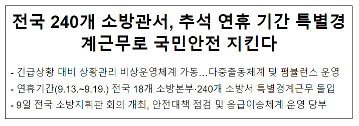 전국 240개 소방관서, 13일부터 추석 연휴 특별경계근무 돌입! 전국 240개 소방관서, 13일부터 추석 연휴 특별경계근무 돌입!